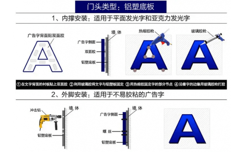 發(fā)光字怎么接線？發(fā)光字安裝方法